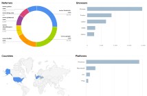 goo.gl analytics - search engines